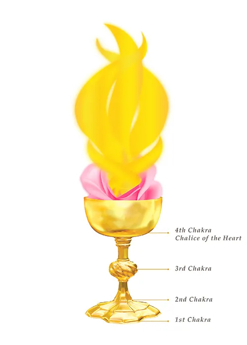 Golden Flame of Illumination